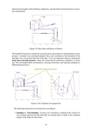 AI Driven Posture Analysis Fall Detection System for the Elderly.pdf