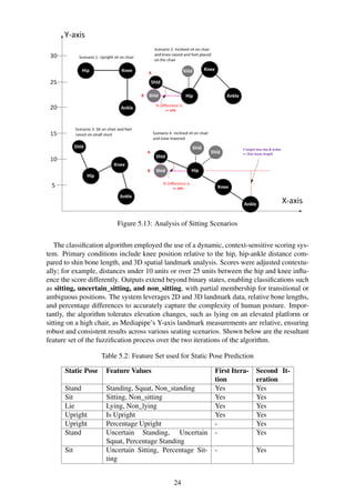 Sitter Algorithm AI Driven Posture Analysis Fall Detection System for the Elderly.pdf