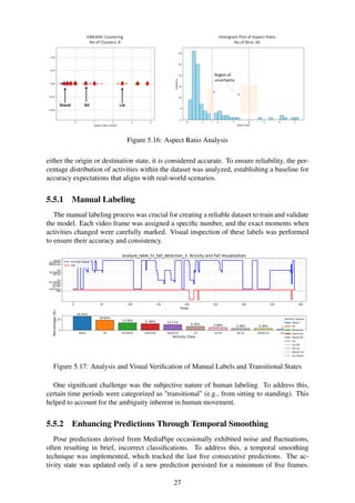 AI Driven Posture Analysis Fall Detection System for the Elderly.pdf
