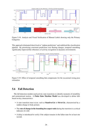 AI Driven Posture Analysis Fall Detection System for the Elderly.pdf