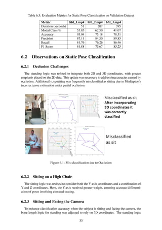 AI Driven Posture Analysis Fall Detection System for the Elderly.pdf
