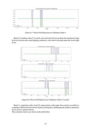 AI Driven Posture Analysis Fall Detection System for the Elderly.pdf