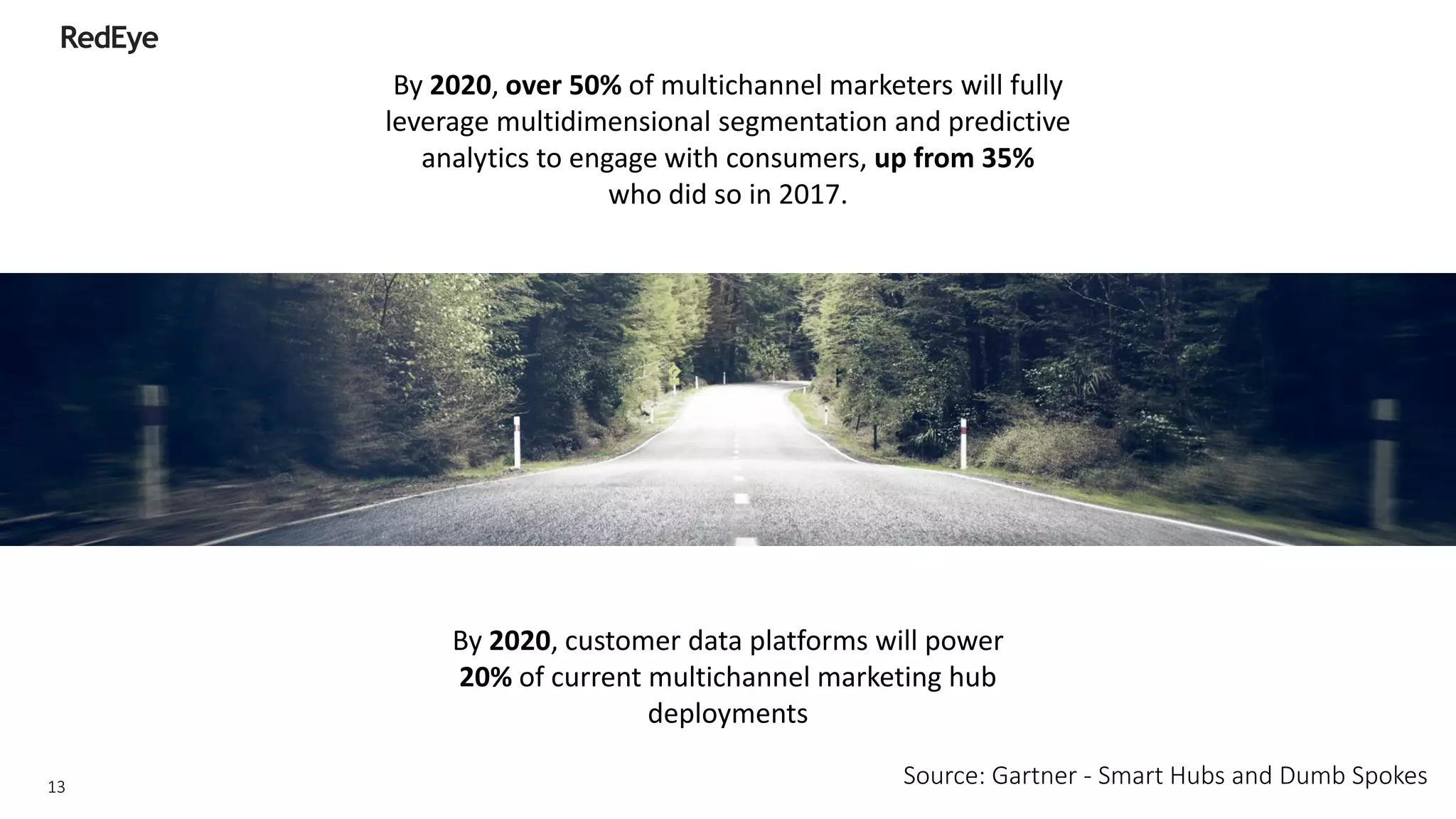 By 2020, customer data platforms will power
20% of current multichannel marketing hub
deployments
By 2020, over 50% of multichannel marketers will fully
leverage multidimensional segmentation and predictive
analytics to engage with consumers, up from 35%
who did so in 2017.
Source: Gartner - Smart Hubs and Dumb Spokes13
 