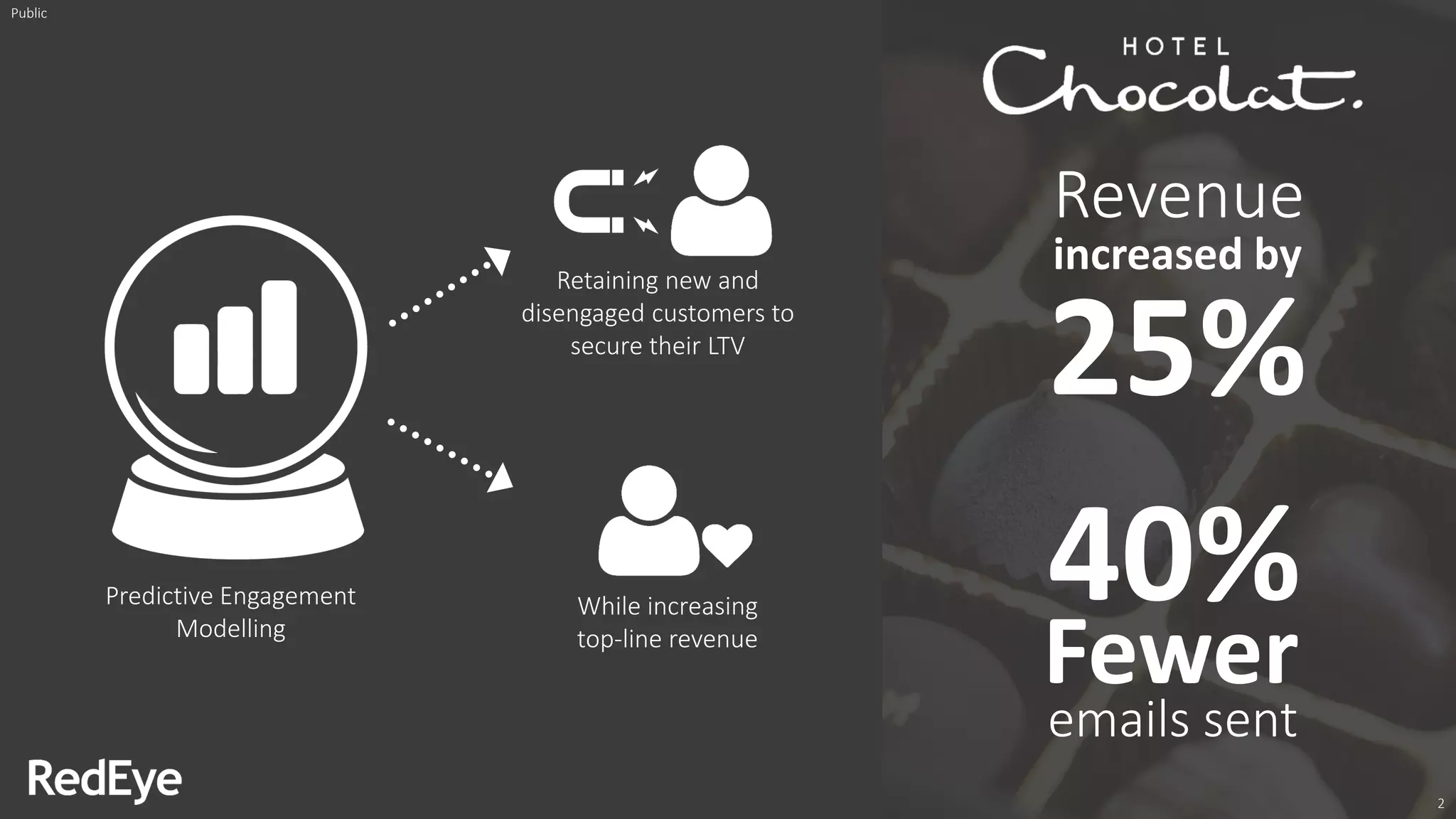 Predictive Engagement
Modelling
40%
Fewer
emails sent
Revenue
increased by
25%
Retaining new and
disengaged customers to
secure their LTV
While increasing
top-line revenue
Public
2
 