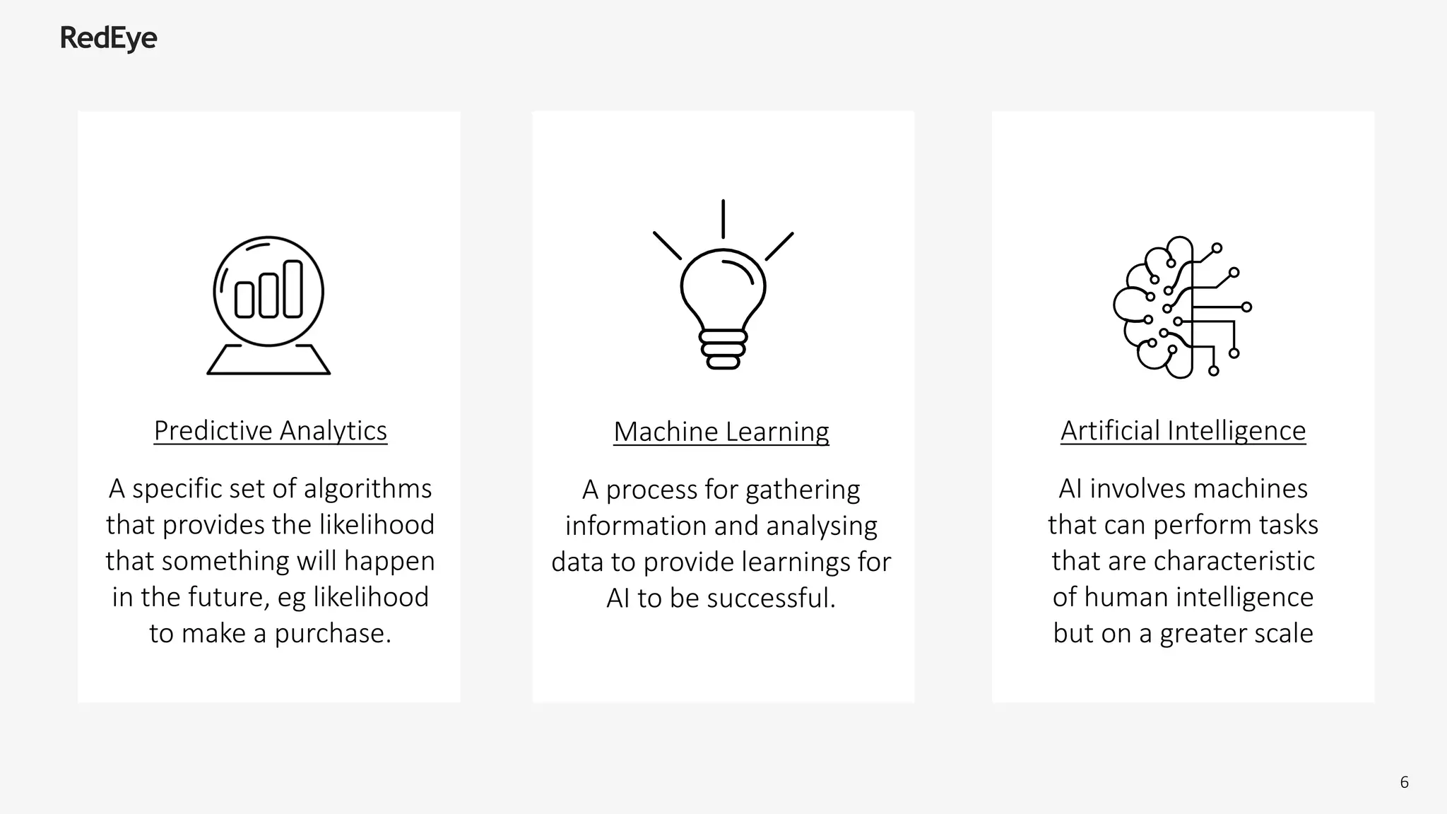 Artificial Intelligence
AI involves machines
that can perform tasks
that are characteristic
of human intelligence
but on a greater scale
Machine Learning
A process for gathering
information and analysing
data to provide learnings for
AI to be successful.
Predictive Analytics
A specific set of algorithms
that provides the likelihood
that something will happen
in the future, eg likelihood
to make a purchase.
6
 