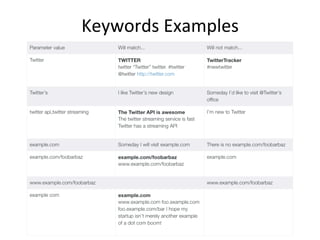 Keywords	Examples	
 