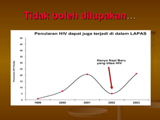 Tidak boleh dilupakan … 