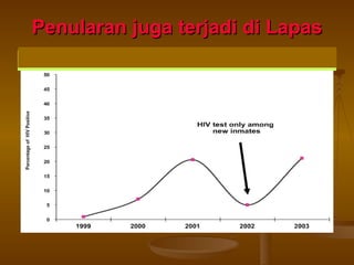 Penularan juga terjadi di Lapas 