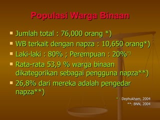 Populasi Warga Binaan Jumlah total : 76,000 orang *) WB terkait dengan napza : 10,650 orang*) Laki-laki : 80% ; Perempuan : 20% *) Rata-rata 53,9 % warga binaan dikategorikan sebagai pengguna napza**) 26,8% dari mereka adalah pengedar napza**) * :  Dephukham, 2004 **: BNN, 2004 
