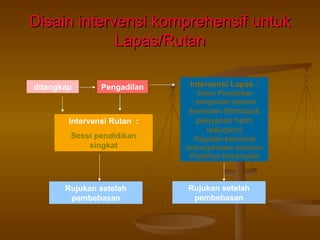 Disain intervensi komprehensif untuk Lapas/Rutan ditangkap Pengadilan Intervensi Lapas : Sessi Pendidikan penguatan layanan kesehatan  (termasuk pelayanan harm reduction) Kegiatan kelompok dukungan/peer eduction Pelatihan Ketrampilan Rujukan setelah pembebasan Intervensi Rutan  : Sessi pendidikan singkat Rujukan setelah pembebasan 