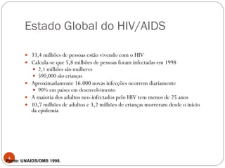 Estado Global do HIV/AIDS 33,4 milhões de pessoas estão vivendo com o HIV Calcula-se que 5,8 milhões de pessoas foram infectadas em 1998 2,1 milhões são mulheres 590,000 são crianças Aproximadamente 16.000 novas infecções ocorrem diariamente 90% em países em desenvolvimento A maioria dos adultos neo-infectados pelo HIV tem menos de 25 anos 10,7 milhões de adultos e 3,2 milhões de crianças morreram desde o início da epidemia Fonte : UNAIDS/OMS 1998. 