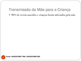 Transmissão da Mãe para a Criança 90% de recém-nascidos e crianças foram infectados pela mãe Fonte : UNAIDS/OMS 1996; UNAIDS/OMS1998. 