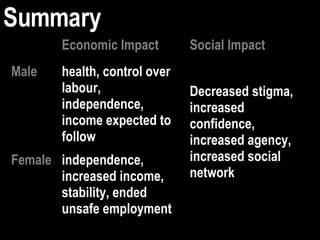 Summary independence, increased income, stability, ended unsafe employment Female Decreased stigma, increased confidence,  increased agency, increased social network health, control over labour, independence, income expected to follow Male Social Impact Economic Impact 