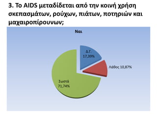 3. Το AIDS μεταδίδεται από τθν κοινι χριςθ
ςκεπαςμάτων, ροφχων, πιάτων, ποτθριϊν και
μαχαιροπίρουνων;
                        Ναι



                               Δ.Γ.
                              17,39%

                                       Λάκοσ 10,87%


               ΢ωςτά
               71,74%
 