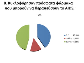 8. Κυκλοφόρθςαν πρόςφατα φάρμακα
που μποροφν να κεραπεφςουν το AIDS;
                Πχι




                              Δ.Γ.   40,54%
                              Λάκοσ 13,95%
                              ΢ωςτά 45,95%
 