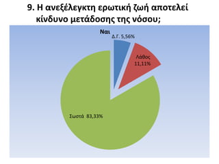 9. Η ανεξζλεγκτθ ερωτικι ηωι αποτελεί
   κίνδυνο μετάδοςθσ τθσ νόςου;
                   Ναι
                         Δ.Γ. 5,56%


                                   Λάκοσ
                                  11,11%




         ΢ωςτά 83,33%
 