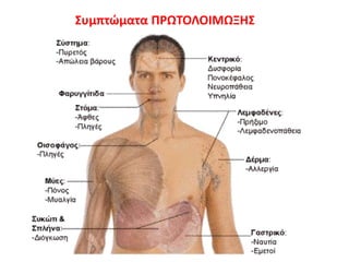 Συμπτϊματα Ρ΢ΩΤΟΛΟΙΜΩΞΗΣ
 