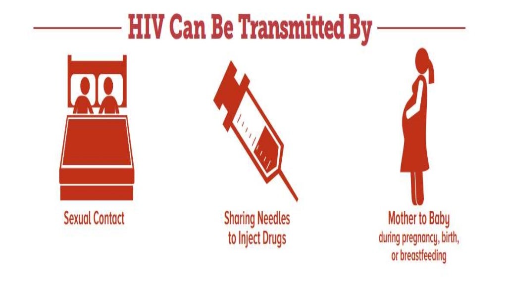 History of HIV/AIDS