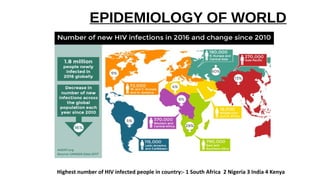 EPIDEMIOLOGY OF WORLD
Highest number of HIV infected people in country:- 1 South Africa 2 Nigeria 3 India 4 Kenya
 
