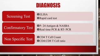 ELISA
Rapid card test
Screening Test
P- 24 Antigen & NASBA
Real time PCR & RT- PCR
Confirmatory Test
CD4 T Cell Count
CD4:CD8 T Cell ratio
Non Specific Test
DIAGNOSIS
 