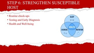 Breaking the infection chain of HIV/AIDS | PPTX