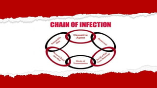 Breaking the infection chain of HIV/AIDS | PPTX