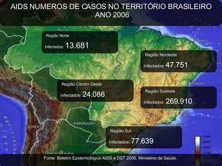 Região Norte Infectados:  13.681 Região Sudeste Infectados:  269.910 Região Nordeste Infectados:  47.751 Região Centro Oeste Infectados:  24.086 Região Sul Infectados:  77.639 Fonte: Boletim Epidemiológico AIDS e DST 2006. Ministério da Saúde.  AIDS NUMEROS DE CASOS NO TERRITÓRIO BRASILEIRO ANO 2006 
