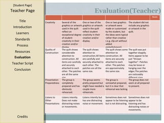 Evaluation(Teacher) [ Student Page ] Title Introduction Learners Standards Process Resources Credits Teacher Page Evaluation Teacher Script Conclusion Score Creativity Several of the graphics or artwork used in the quilt reflect an exceptional degree of student creativity in their creation and/or display One or two of the graphics or artwork used in the quilt reflect student creativity in their creation and/or display. One or two graphics or artwork were made or customized by the student, but the ideas were typical rather than creative (.e.g, clip art without added embellishment). The student did not include any graphics or artwork in the quilt. Quality of Construction The quilt shows considerable attention to construction. All items are carefully and securely attached to each other. The patches are all the same size. The quilt shows attention to construction.All items are carefully and securely attached to each other. The patches are all the same size. The quilt shows some attention to construction. All items are securely attached to each other. The patches are approximately the same size. The quilt was put together sloppily. Items appear to be just "thrown together". Patches may be loose or hanging over the edges.The patches are noticeably different sizes. Presentation Preparedness The group is completely prepared and has obviously rehearsed. The group seems pretty prepared but might have needed a couple more rehearsals. The group is somewhat prepared, but it is clear that rehearsal was lacking. The group does not seem at all prepared to present. Listens to Other Presentations Listens intently. Does not make distracting noises or movements. Listens intently but has one distracting noise or movement. Sometimes does not appear to be listening but is not distracting. Sometimes does not appear to be listening and has distracting noises or movements. 