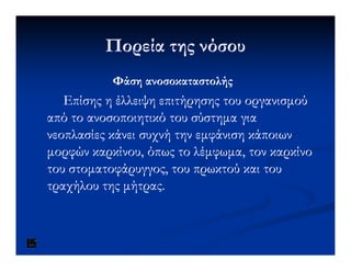 Πορεία της νόσουΠορεία της νόσου
ΦάσηΦάση ανοσοκαταστολήςανοσοκαταστολής
Επίσης η έλλειψη επιτήρησης του οργανισµούΕπίσης η έλλειψη επιτήρησης του οργανισµού
από το ανοσοποιητικό του σύστηµα γιααπό το ανοσοποιητικό του σύστηµα για
νεοπλασίες κάνει συχνή την εµφάνιση κάποιωννεοπλασίες κάνει συχνή την εµφάνιση κάποιωννεοπλασίες κάνει συχνή την εµφάνιση κάποιωννεοπλασίες κάνει συχνή την εµφάνιση κάποιων
µορφών καρκίνου, όπως το λέµφωµα, τον καρκίνοµορφών καρκίνου, όπως το λέµφωµα, τον καρκίνο
τουτου στοµατοφάρυγγοςστοµατοφάρυγγος, του πρωκτού και του, του πρωκτού και του
τραχήλου της µήτρας.τραχήλου της µήτρας.
 