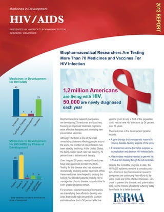 2012 Report
Medicines in Development



HIV/AIDS
presented by america’s biopharmaceutical
research companies




                                               Biopharmaceutical Researchers Are Testing
                                               More Than 70 Medicines and Vaccines For
                                               HIV Infection


Medicines in Development
for HIV/AIDS
      40
                                                  1.2 million Americans
                                        25        are living with HIV,
                                                  50,000 are newly diagnosed
                                                  each year
                  4          4


                                               Biopharmaceutical research companies              vaccine given to only a third of the population
       ls




                             s
                 py




                                      es
                           or
     ira




                                               are developing 73 medicines and vaccines,         could reduce new HIV infections by 24 percent
               ra




                                     cin
                        lat
   tiv

             he

                       du


                                    c




                                               focusing on improved treatment regimens,          over 15 years.
 An




                                 Va
           eT

                  mo




                                               more effective therapies and promising new
        en

                  no




                                                                                                 The medicines in the development pipeline
     ll/G

               mu




                                               preventative vaccines.
                                                                                                 include:
   Ce

            Im




                                               Although HIV/AIDS is one of the most
                                                                                                 •  gene therapy that uses genetic material to
                                                                                                   A
Medicines in Development                       devastating diseases affecting people around
for HIV/AIDS by Phase of                                                                           remove disease-causing aspects of the virus.
                                               the world, the number of new infections has
Development                                    been steadily declining. In the United States,    •  transdermal vaccine that helps suppress vi-
                                                                                                   A
                                               the AIDS-related death rate has fallen by 79        rus replication and destroys HIV-infected cells.
             35
                                               percent due to antiretroviral therapy.            •  first-in-class medicine intended to prevent the
                                                                                                   A
     28
                                               Over the past 30 years, nearly 40 medicines         HIV virus from breaking through the cell membrane.
                                               have been approved to treat HIV/AIDS.             Despite the incredible progress to date, the
                                               Testing for the disease also has advanced         HIV/AIDS epidemic remains a complex prob-
                                               dramatically, enabling earlier treatment. While   lem. America’s biopharmaceutical research
                       2
                                 5      4      these medicines have helped to prolong the        companies are continuing their efforts to de-
                                               lives of HIV-infected patients, making HIV a      velop novel and more effective therapies, vac-
                                               manageable chronic disease, opportunities for     cines to prevent the disease, and potentially a
    eI




                      II
              I



                                        d

                                   itte n
            eI

                  eI




                                       d
                           ifie




                                               even greater progress remain.
                               bm tio
  as




                                                                                                 cure, so the millions of patients suffering today
          as

                 as



                             Su lica
                        ec
Ph

       Ph

               Ph

                        sp




                                               For example, biopharmaceutical companies          have hope for a better tomorrow.
                                p
                             Ap
                      Un




                                               are intensifying their efforts to develop vac-
* Some medicines are listed in more than one   cines that would help prevent HIV. Current
phase of development.                          estimates show that a 50 percent effective
 