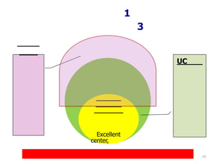 1
                  3


                      UC




  Excellent
center,

                           10
 