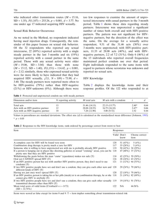 720                                                                                                        AIDS Behav (2007) 11:716–725


who indicated other transmission routes (M = 15.16,                     too few responses to examine the amount of unpro-
SD = 1.35), F(1,107) = 253.26, p < 0.001, d = 3.77. No                  tected intercourse with casual partners in the 3-month
one under age 17 indicated acquiring HIV sexually.                      period, Table 1 shows these data regarding steady
                                                                        partners. Intercourse was unprotected a signiﬁcant
Sexual Risk Behavior Occurrence                                         number of times both overall and with HIV-positive
                                                                        partners. The pattern was not signiﬁcant for HIV-
As we noted in the Method, no respondent indicated                      negative partners, but the direction of the effect was
having used injection drugs. Consequently, the rem-                     the same. On the average for a sexually active
ainder of this paper focuses on sexual risk behavior.                   respondent, 9.31 of the 31.46 acts (30%) over
Of the 32 respondents who reported any sexual                           3 months were unprotected; with HIV-positive part-
intercourse, 22 (69%) reported activity with a single                   ners, 11.33 of 28.08 acts (40%), and with HIV-
steady partner in the last 3 months and six (19%)                       negative partners, 2.2 of 7.2 (31%). Only 6 (46%) of
reported activity with a casual partner in the same                     the 13 individuals who reported overall frequencies
period. Those with any sexual activity were older                       maintained perfect condom use over that period.
(M = 19.06, SD = 3.04) than those with none                             Eight individuals responded to the same items with
(M = 15.12, SD = 1.40), F(1,151) = 114.42, p < 0.001,                   regard to partners whose serostatus was unknown and
d = 2.12; similarly, those who expressed sexual activity                reported no sexual acts.
were far more likely to have indicated that they had
acquired HIV sexually, v2(1, N = 109) = 73.90, d =                      HIV Knowledge
3.40. The steady partners were reported more often to
be HIV-positive (79%) rather than HIV-negative                          Table 2 displays the knowledge items and their
(21%) or HIV-unknown (0%). Although there were                          response proﬁles. Of the 122 who responded to at

Table 1 Protected and unprotected condom use with steady partners
Dimension and/or item                      N reporting activity        M total acts        M acts with a condom           t         d

Total acts                                 13                          31.46 (14.13)       22.15 (13.77)                  2.48*     0.64
Acts with an HIV-positive partner          12                          28.08 (18.55)       16.75 (16.10)                  2.47*     0.66
Acts with an HIV-negative partner          10                           7.20 (12.90)        5.00 (9.72)                   1.52      0.44
Values in parentheses are standard deviations. The effect size (d) is calculated as the standardized mean difference (Johnson, 1993)
* p < 0.05


Table 2 Responses to the HIV-knowledge items, rank-ordered by percentage correct from worst to best
Item                                                                                                    Responses
                                                                                                        Valid Don’t      Choose correct
                                                                                                              know       item

A complete cure for HIV will be found very soon                                                         120   51   (43%)   5 (4%)
Combination drug therapy is pretty much a cure for HIV                                                  117   33   (28%)   5 (4%)
Someone who is willing to have unprotected sex with me is probably already HIV positive                 119   50   (42%) 34 (29%)
If a person is hanging out in places like shooting galleries or sexual ‘‘cruising’’ areas, you can be   118   47   (40%) 37 (32%)
   pretty sure that they are HIV positive
Withdrawing the penis before the man ‘‘cums’’ (ejaculates) makes sex safe (T)                           118   42 (35%) 59 (50%)
Oral sex CANNOT spread HIV (T)                                                                          116   28 (24%) 63 (54%)
If an HIV positive person has sex with another HIV positive person, they don’t need to use              121   11 (12%) 64 (53%)
   condoms (T)
If two HIV positive people have sex and don’t use a condom, they can give each other new and            120   29 (24%) 79 (66%)
   different kinds of HIV (T)
Having sex just once won’t spread HIV (T)                                                               120   22 (18%) 79 (66%)
If an HIV positive person is taking his or her pills (meds) or is on combination therapy, he or she     118   21 (18%) 82 (69%)
   cannot give HIV to anybody (T)
If two HIV positive people have sex and don’t use a condom, they can give each other sexually           119   19 (16%) 91 (76%)
   transmitted diseases other than HIV (T)
Mean total score of valid items (Cronbach’s a = 0.73)                                                   122   NA         44.56%
   (SD = 22.74%)
Items were scored as false except for items 8 and 9. T = item implies something about transmission-related risk


123
 