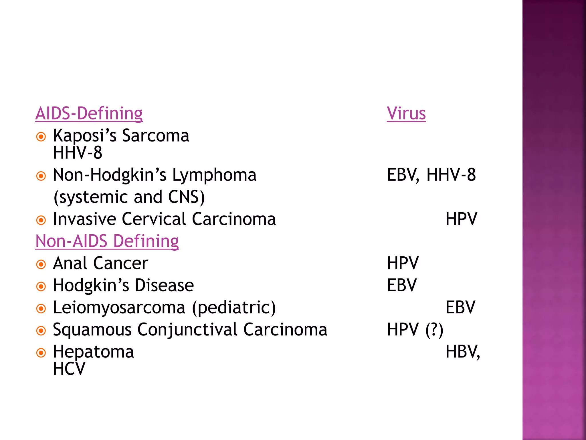 AIDS-Defining Virus
 Kaposi’s Sarcoma
HHV-8
 Non-Hodgkin’s Lymphoma EBV, HHV-8
(systemic and CNS)
 Invasive Cervical Carcinoma HPV
Non-AIDS Defining
 Anal Cancer HPV
 Hodgkin’s Disease EBV
 Leiomyosarcoma (pediatric) EBV
 Squamous Conjunctival Carcinoma HPV (?)
 Hepatoma HBV,
HCV
 