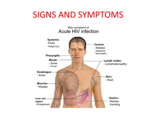 SIGNS AND SYMPTOMS
 