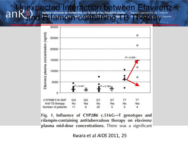 hiv pharmacogenomics