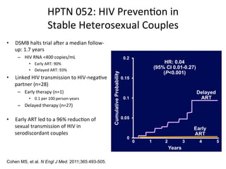 HPTN%052:%HIV%Preven0on%in%
Stable%Heterosexual%Couples%
•  DSMB%halts%trial%aAer%a%median%followF
up:%1.7%years%
–  HIV%RNA%<400%copies/mL%
•  Early%ART:%90%%
•  Delayed%ART:%93%%
•  Linked%HIV%transmission%to%HIVFnega0ve%
partner%(n=28)%
–  Early%therapy%(n=1)%
•  0.1%per%100%personFyears%
–  Delayed%therapy%(n=27)%
•  1.7%per%100%personFyears%
•  Early%ART%led%to%a%96%%reduc0on%of%
sexual%transmission%of%HIV%in%
serodiscordant%couples%
CumulativeProbability
0 1 2 3 4 5
Linked HIV Transmission
Early
ART
Delayed
ART
Cohen MS, et al. N Engl J Med. 2011;365:493-505.
Years
HR: 0.04
(95% CI 0.01-0.27)
(P<0.001)
 