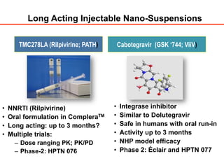 Long Acting Injectable Nano-Suspensions
•  NNRTI (Rilpivirine)
•  Oral formulation in CompleraTM
•  Long acting: up to 3 months?
•  Multiple trials:
–  Dose ranging PK; PK/PD
–  Phase-2: HPTN 076
•  Integrase inhibitor
•  Similar to Dolutegravir
•  Safe in humans with oral run-in
•  Activity up to 3 months
•  NHP model efficacy
•  Phase 2: Éclair and HPTN 077
Cabotegravir (GSK ‘744; ViiV)TMC278LA (Rilpivirine; PATH)
 