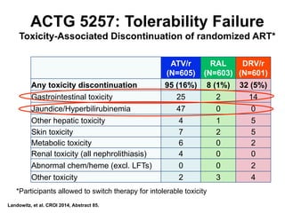 ACTG 5257: Tolerability Failure
Toxicity-Associated Discontinuation of randomized ART*
ATV/r
(N=605)
RAL
(N=603)
DRV/r
(N=601)
Any toxicity discontinuation 95 (16%) 8 (1%) 32 (5%)
Gastrointestinal toxicity 25 2 14
Jaundice/Hyperbilirubinemia 47 0 0
Other hepatic toxicity 4 1 5
Skin toxicity 7 2 5
Metabolic toxicity 6 0 2
Renal toxicity (all nephrolithiasis) 4 0 0
Abnormal chem/heme (excl. LFTs) 0 0 2
Other toxicity 2 3 4
*Participants allowed to switch therapy for intolerable toxicity
Landowitz, et al. CROI 2014, Abstract 85.
 