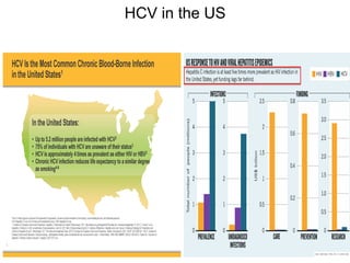 HCV in the US
 