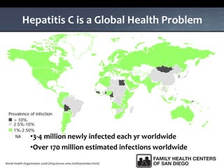 Hepatitis C is a Global Health Problem
•3-4 million newly infected each yr worldwide
•Over 170 million estimated infections worldwide
World Health Organization 2008 (http://www.who.int/ith/es/index.html)
> 10%
2.5%-10%
1%-2.50%
Prevalence of infection
NA
 