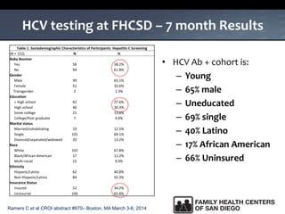 Ramers C et al CROI abstract #670– Boston, MA March 3-6, 2014
HCV testing at FHCSD – 7 month Results
Table 1. Sociodemographic Characteristics of Participants: Hepatitis C Screening
(N = 152) N %
Baby Boomer
Yes 58 38.2%
No 94 61.8%
Gender
Male 99 65.1%
Female 51 33.6%
Transgender 2 1.3%
Education
< High school 42 27.6%
High school 46 30.3%
Some college 21 13.8%
College/Post graduate 7 4.6%
Marital status
Married/cohabitating 19 12.5%
Single 105 69.1%
Divorced/separated/widowed 20 13.2%
Race
White 103 67.8%
Black/African American 17 11.2%
Multi-racial 15 9.9%
Ethnicity
Hispanic/Latino 62 40.8%
Non-Hispanic/Latino 84 55.3%
Insurance Status
Insured 52 34.2%
Uninsured 100 65.8%
• HCV Ab + cohort is:
– Young
– 65% male
– Uneducated
– 69% single
– 40% Latino
– 17% African American
– 66% Uninsured
 