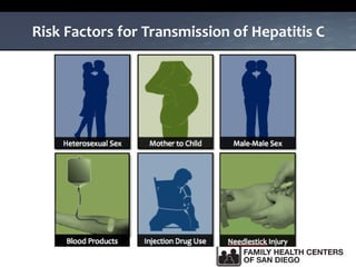 Risk Factors for Transmission of Hepatitis C
 