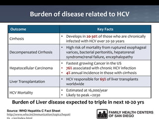 Source: WHO Hepatitis C Fact Sheet
http://www.who.int/immunization/topics/hepati
Burden of disease related to HCV
Outcome Key Facts
Cirrhosis
• Develops in 20-30% of those who are chronically
infected with HCV over 20-30 years
Decompensated Cirrhosis
• High risk of mortality from ruptured esophageal
varices, bacterial peritonitis, hepatorenal
syndrome/renal failure, encephalopathy
Hepatocellular Carcinoma
• Fastest growing Cancer in the US
• 76% associated with chronic HCV infection
• 4% annual incidence in those with cirrhosis
Liver Transplantation
• HCV responsible for 65% of liver transplants
worldwide
HCV Mortality
• Estimated at 16,000/year
• Likely to peak ~2030
Burden of Liver disease expected to triple in next 10-20 yrs
 