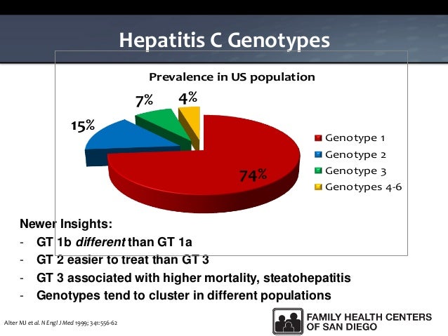 The Hcv Treatment Revolution A View From The Community Health Center