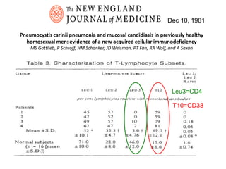 Pneumocystis carinii pneumonia and mucosal candidiasis in previously healthy
homosexual men: evidence of a new acquired cellular immunodeficiency
MS Gottlieb, R Schroff, HM Schanker, JD Weisman, PT Fan, RA Wolf, and A Saxon
Dec 10, 1981
T10=CD38
Leu3=CD4
 