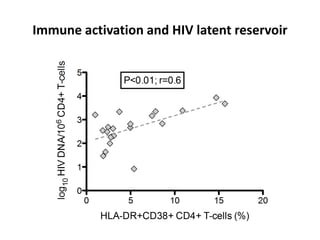 Immune activation and HIV latent reservoir
 