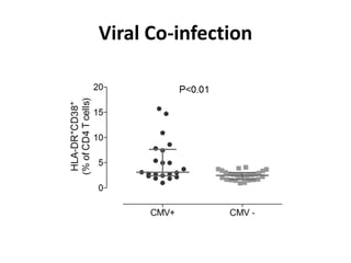 Viral Co-infection
 