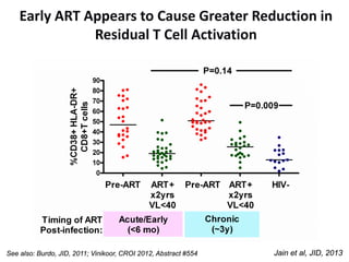 Early ART Appears to Cause Greater Reduction in
Residual T Cell Activation
Jain et al, JID, 2013See also: Burdo, JID, 2011; Vinikoor, CROI 2012, Abstract #554
 