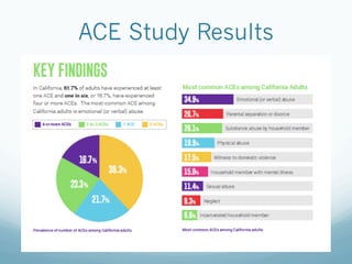ACE Study Results
 