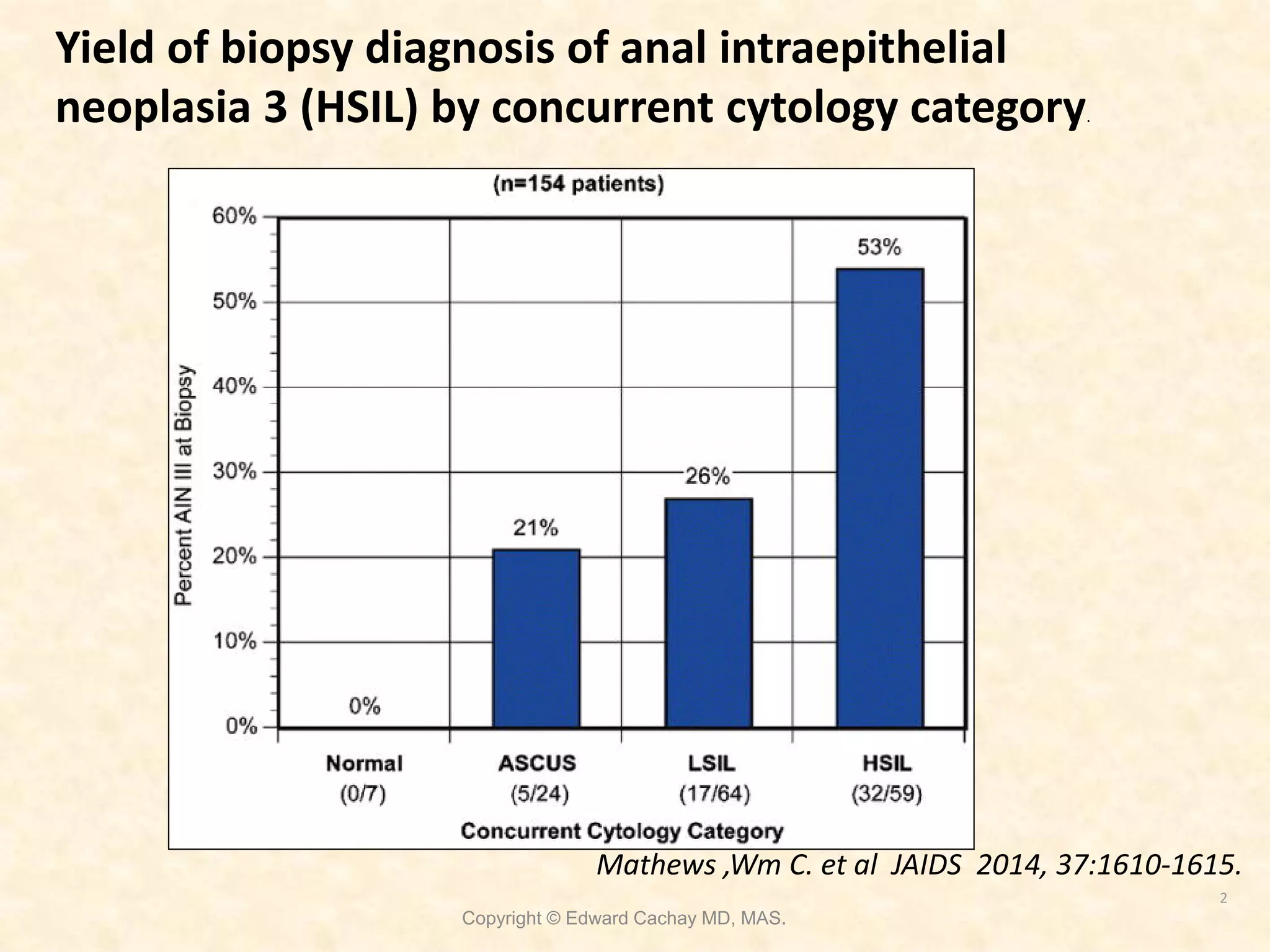 Evolving Concepts in the Management of Anal Dysplasia | PDF